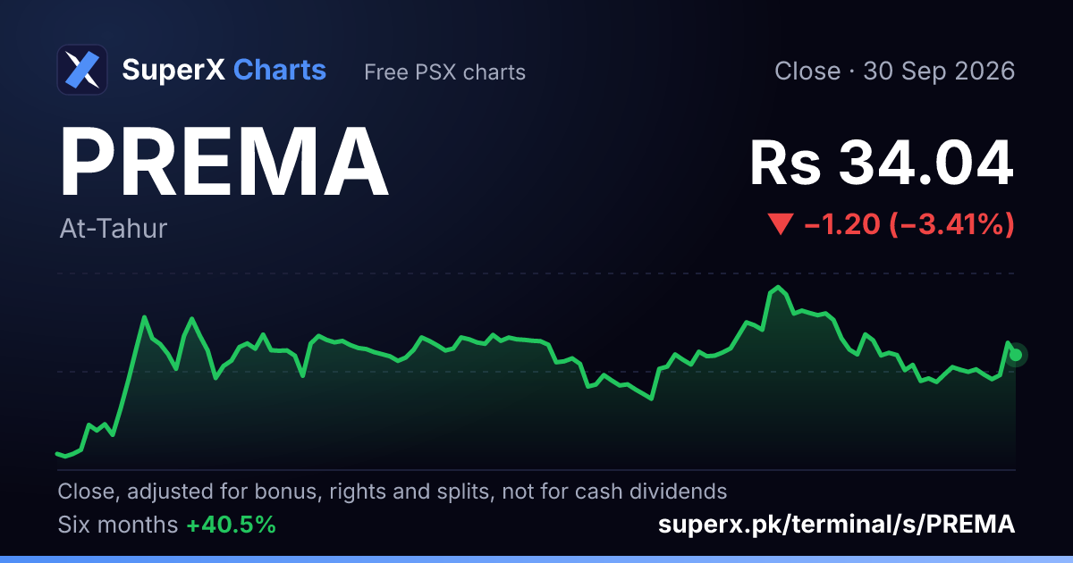 PREMA: six-month price line
