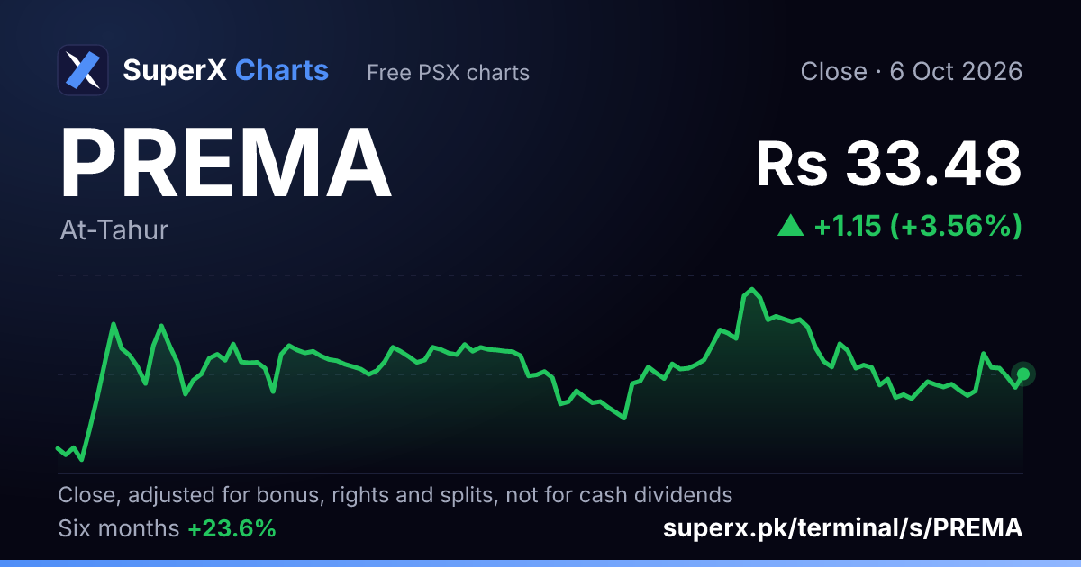 PREMA: six-month price line
