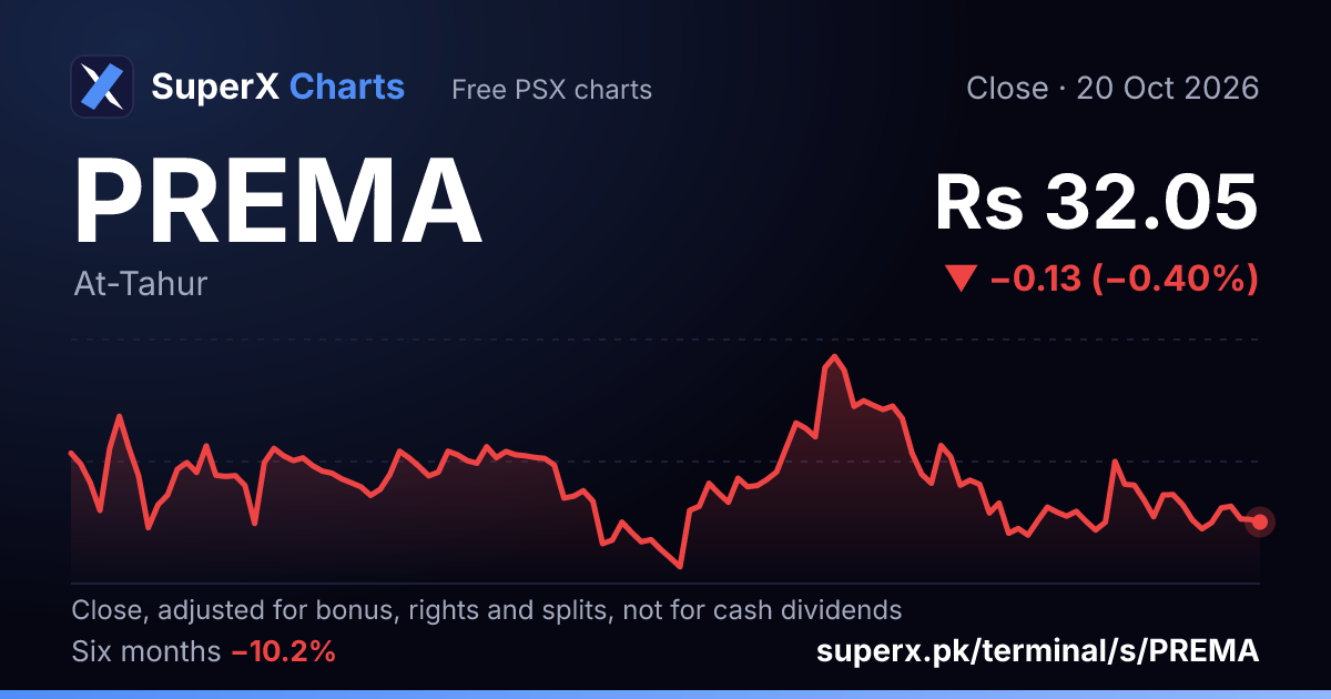 PREMA: six-month price line