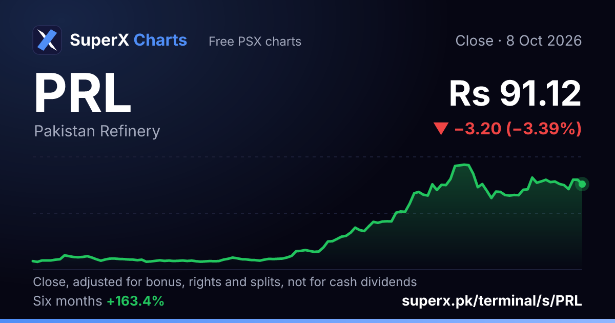 PRL: six-month price line