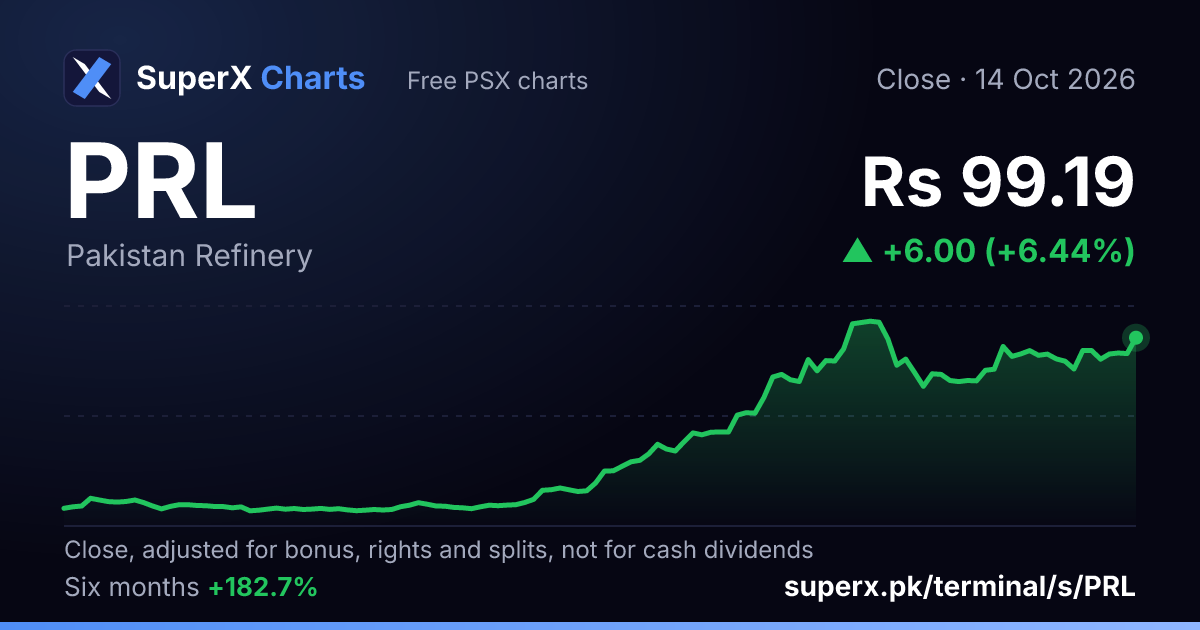 PRL: six-month price line