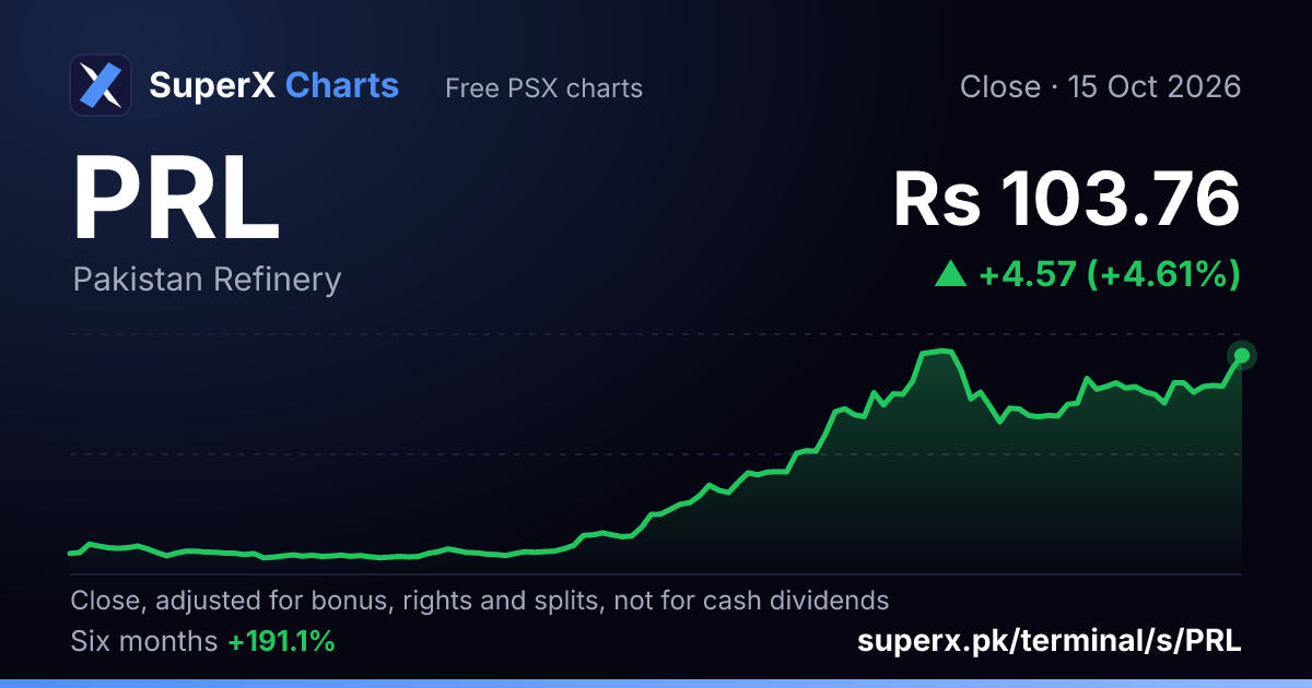 PRL: six-month price line