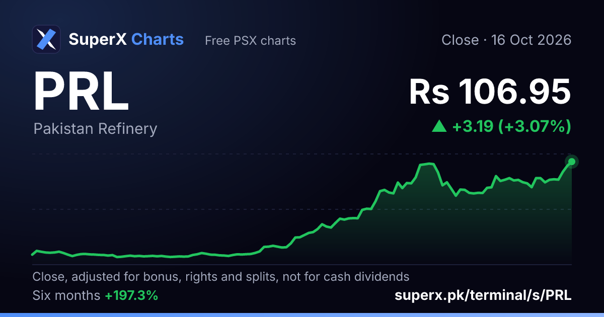 PRL: six-month price line