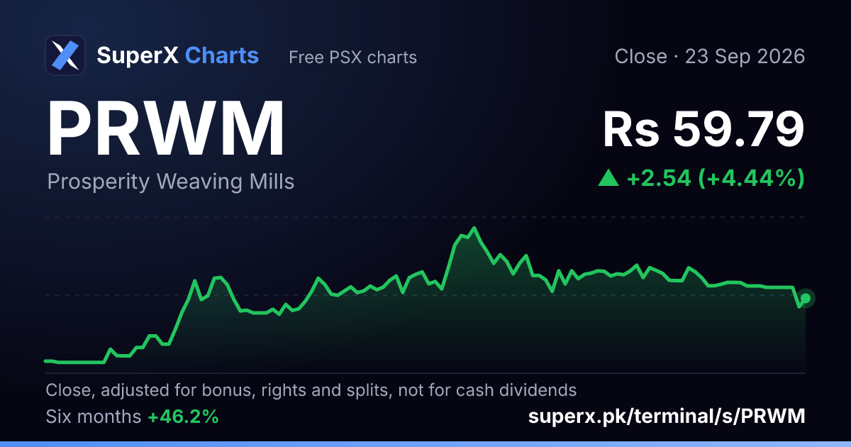 PRWM: six-month price line