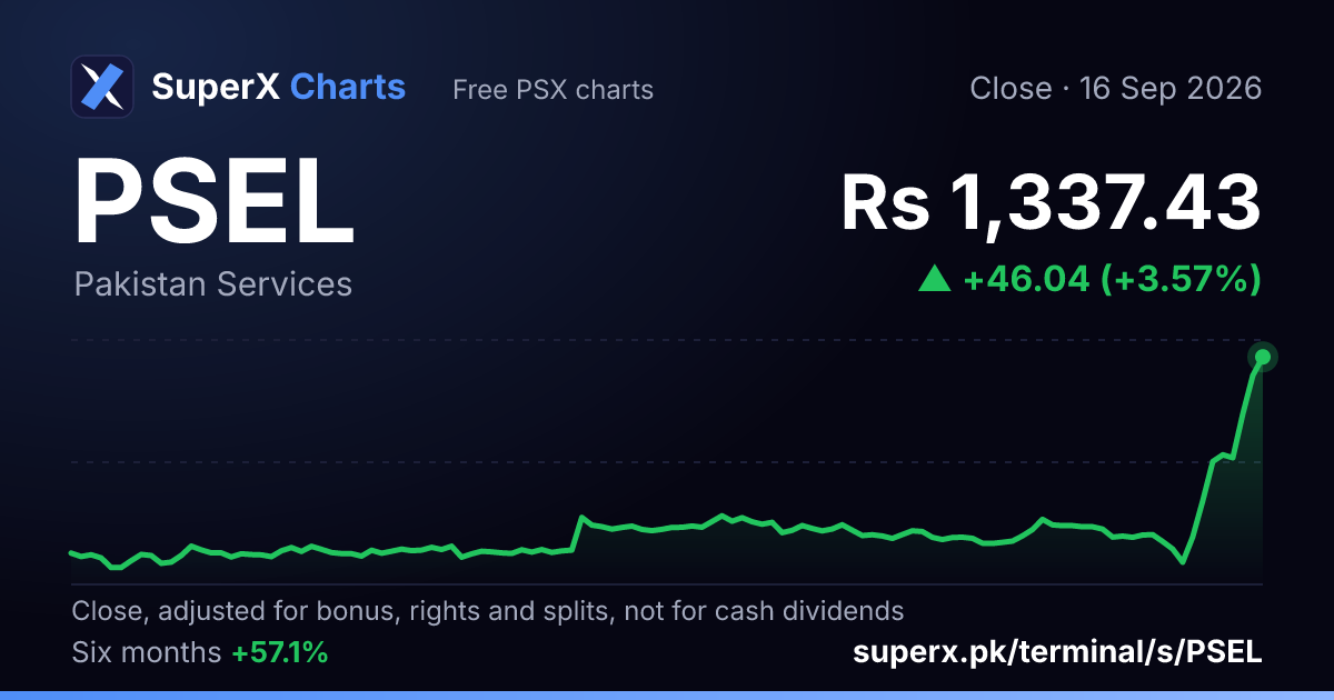 PSEL: six-month price line