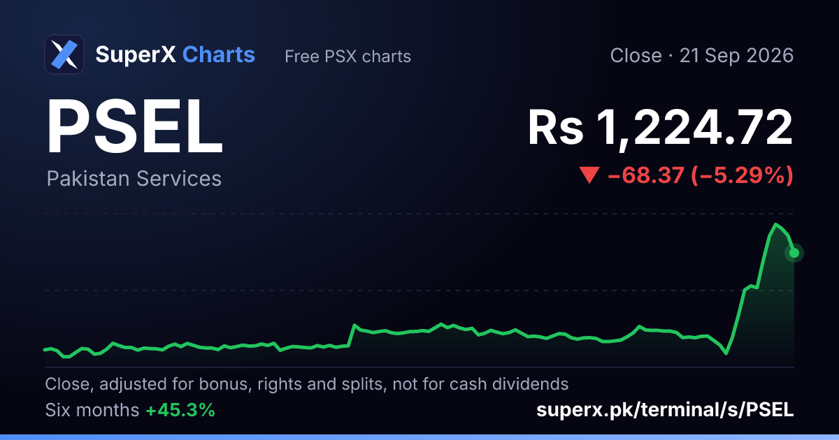 PSEL: six-month price line