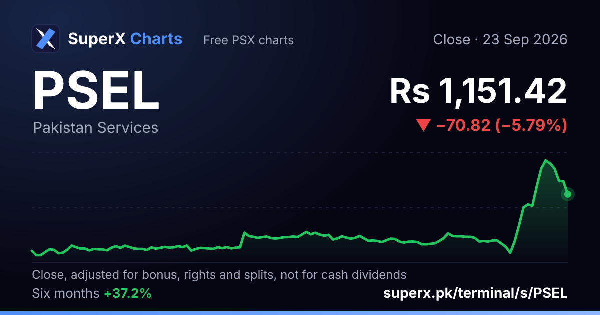 PSEL: six-month price line