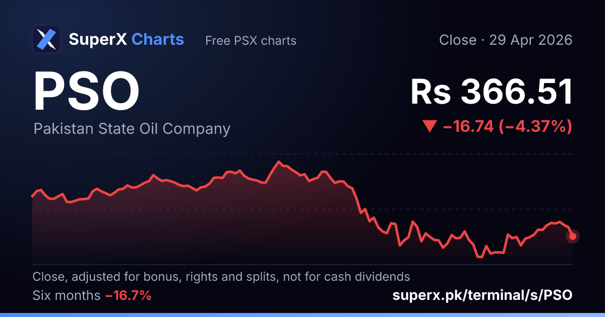PSO: six-month price line
