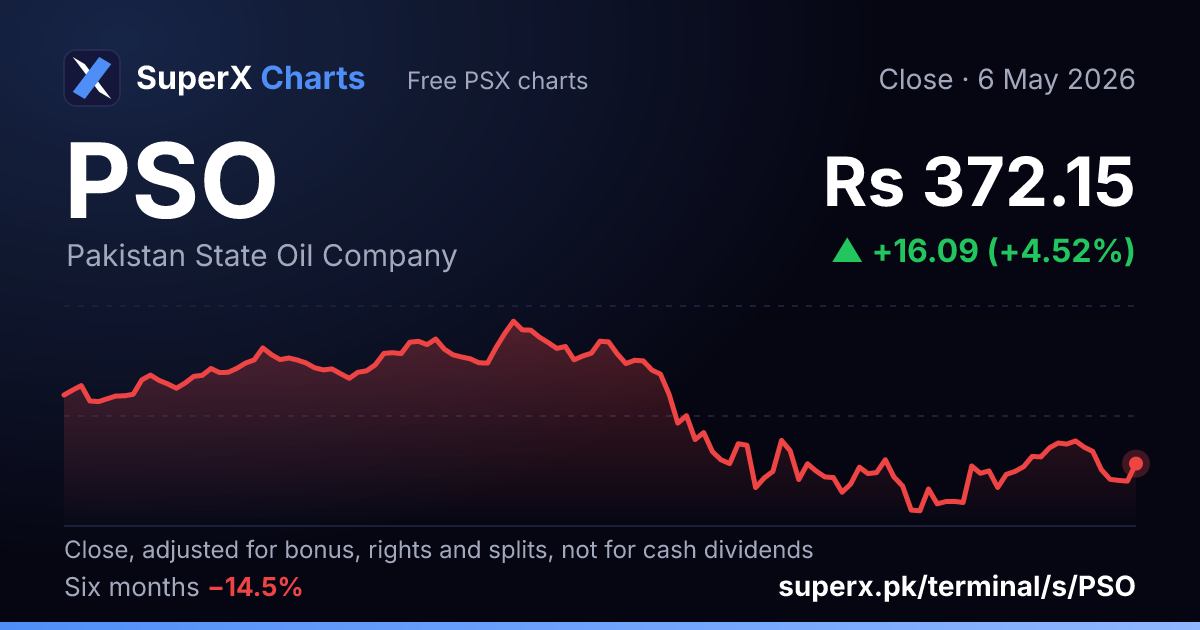 PSO: six-month price line