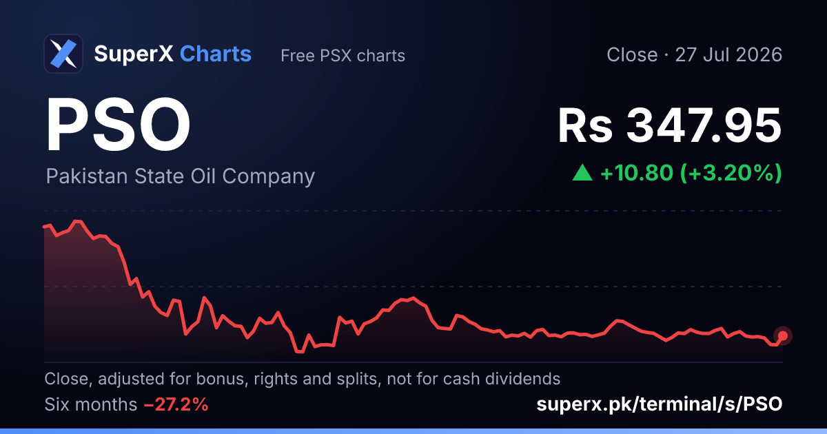 PSO: six-month price line