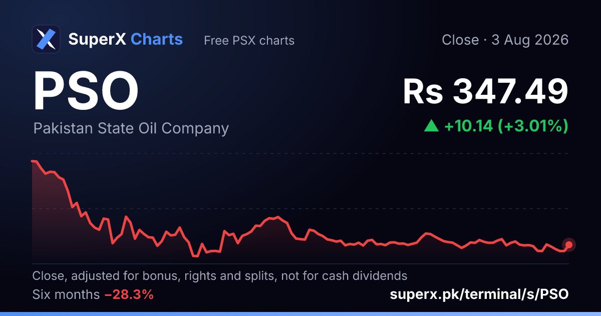 PSO: six-month price line