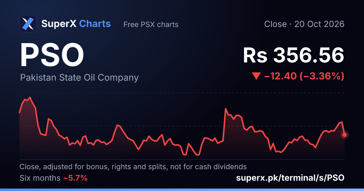 PSO: six-month price line