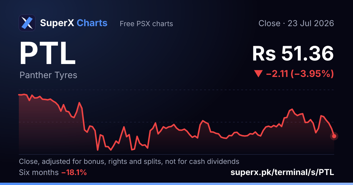 PTL: six-month price line