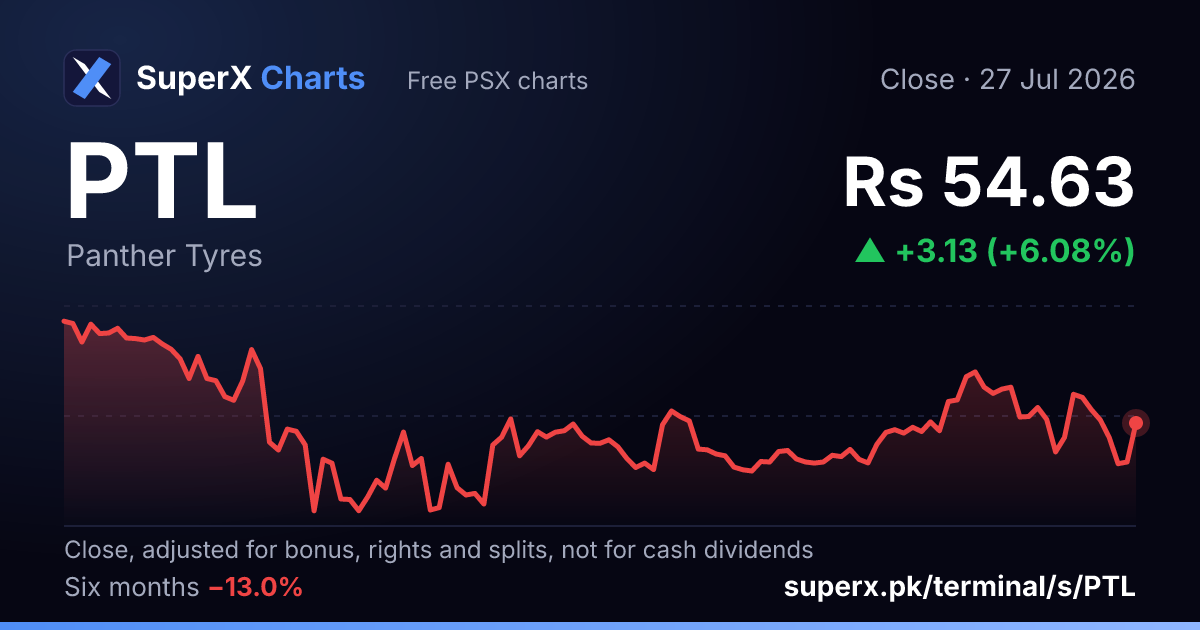 PTL: six-month price line