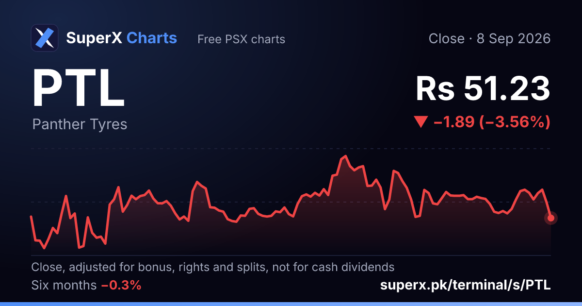 PTL: six-month price line