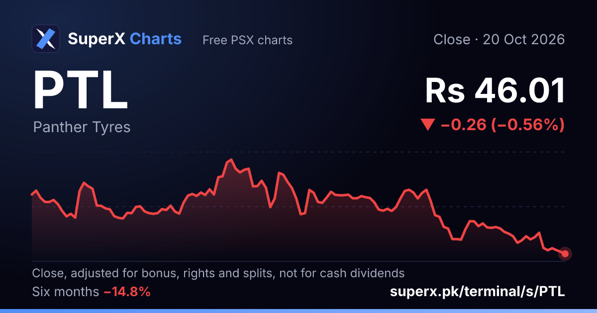 PTL: six-month price line