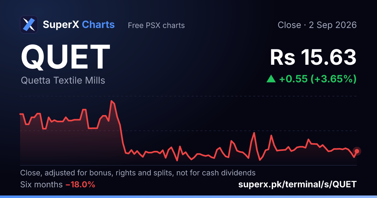 QUET: six-month price line