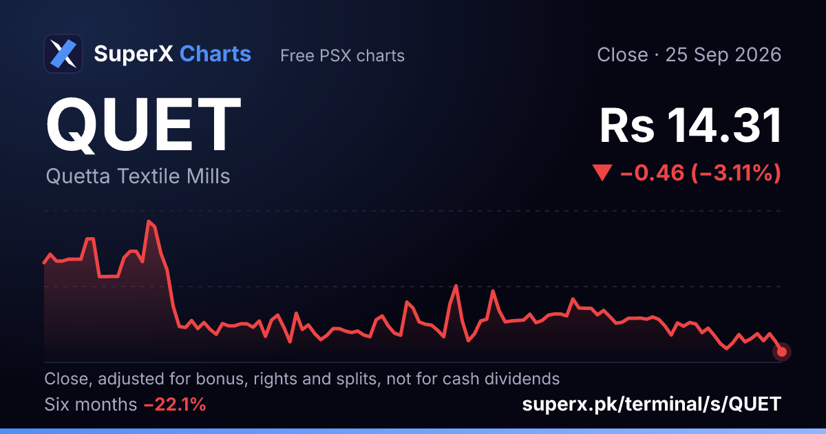 QUET: six-month price line