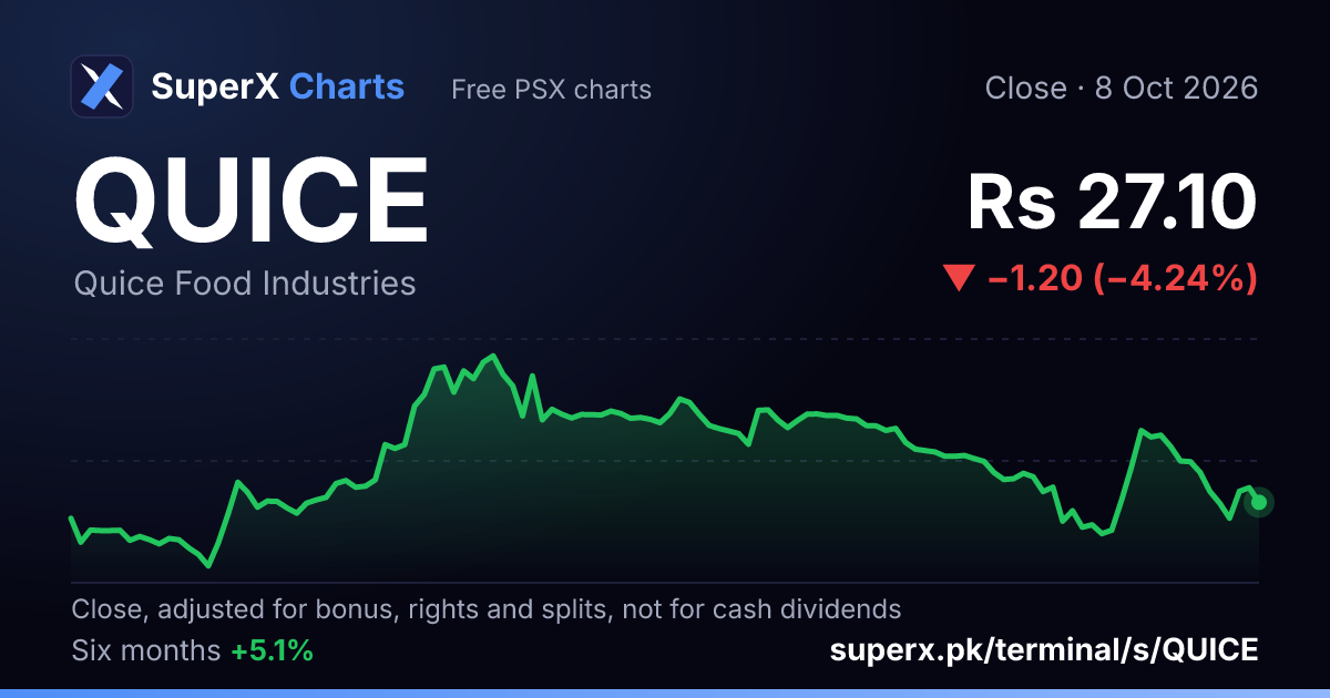 QUICE: six-month price line