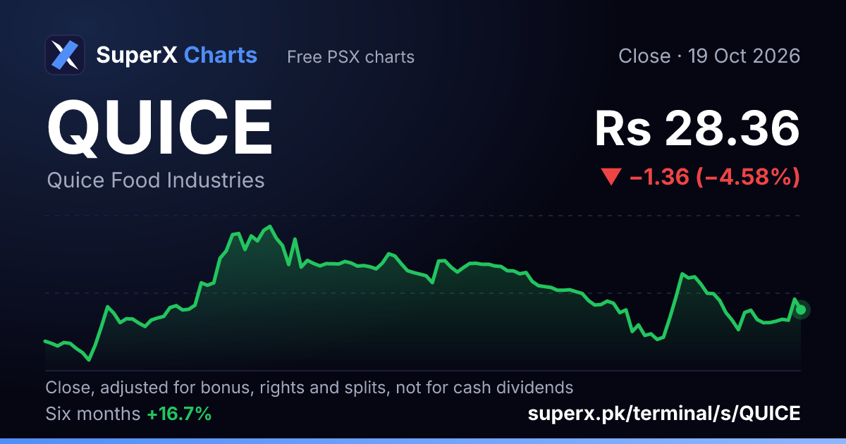 QUICE: six-month price line