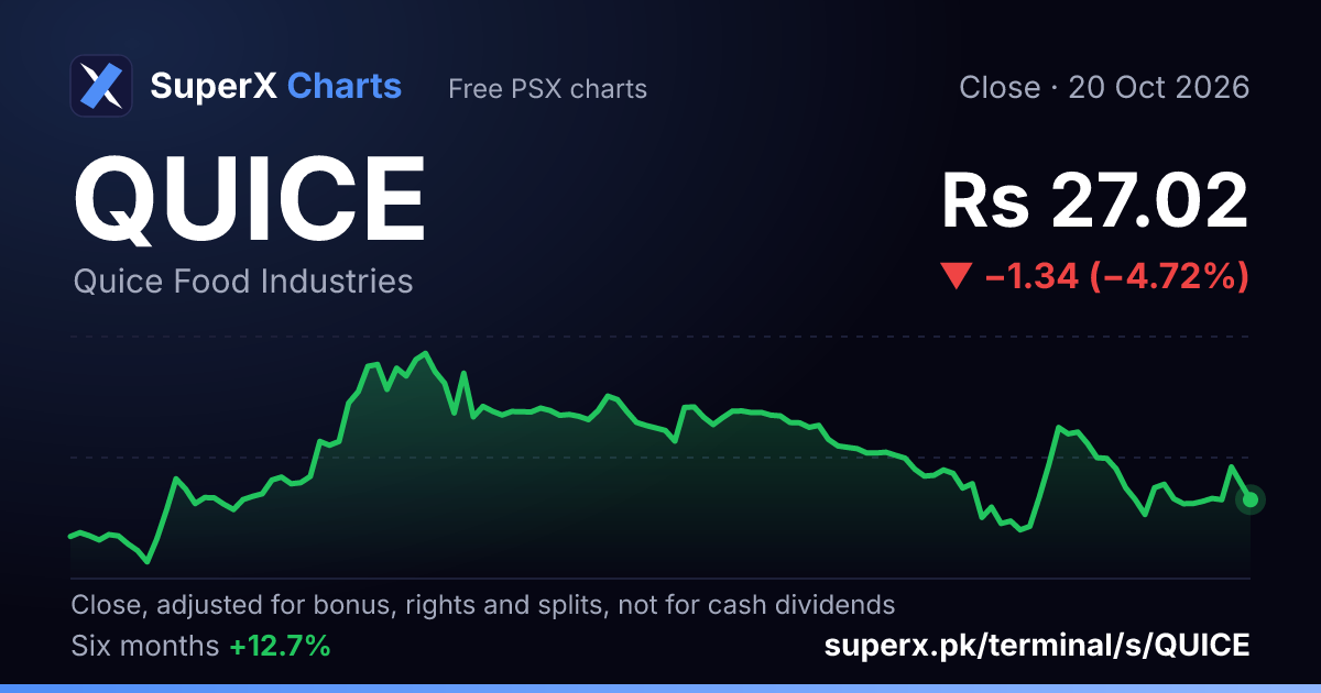 QUICE: six-month price line
