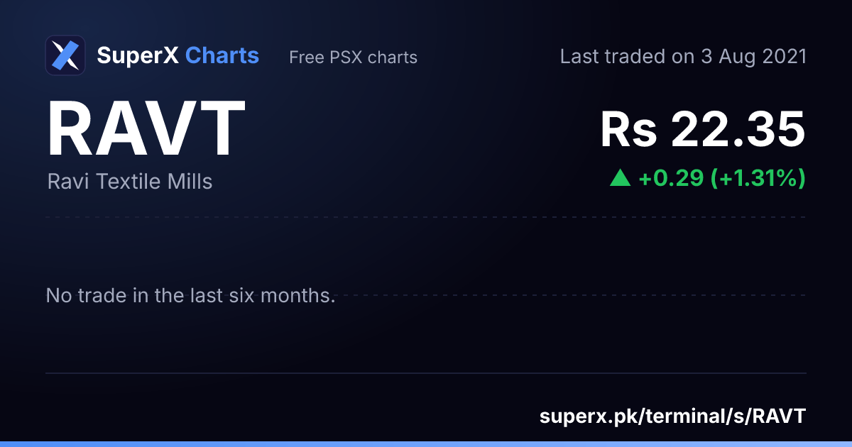 RAVT: six-month price line