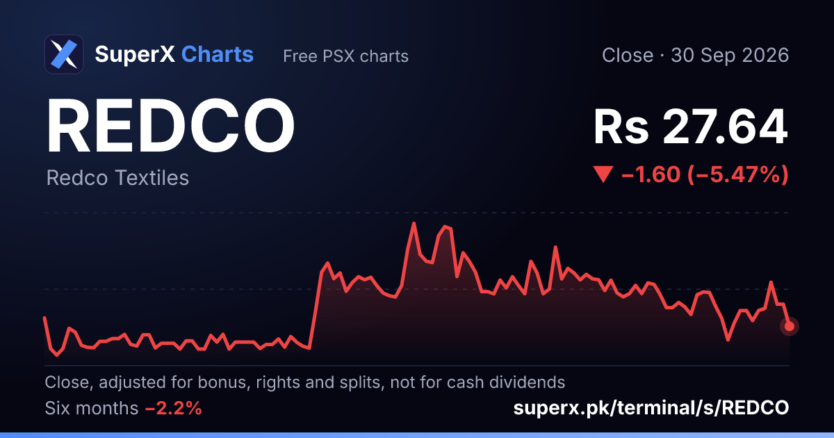 REDCO: six-month price line