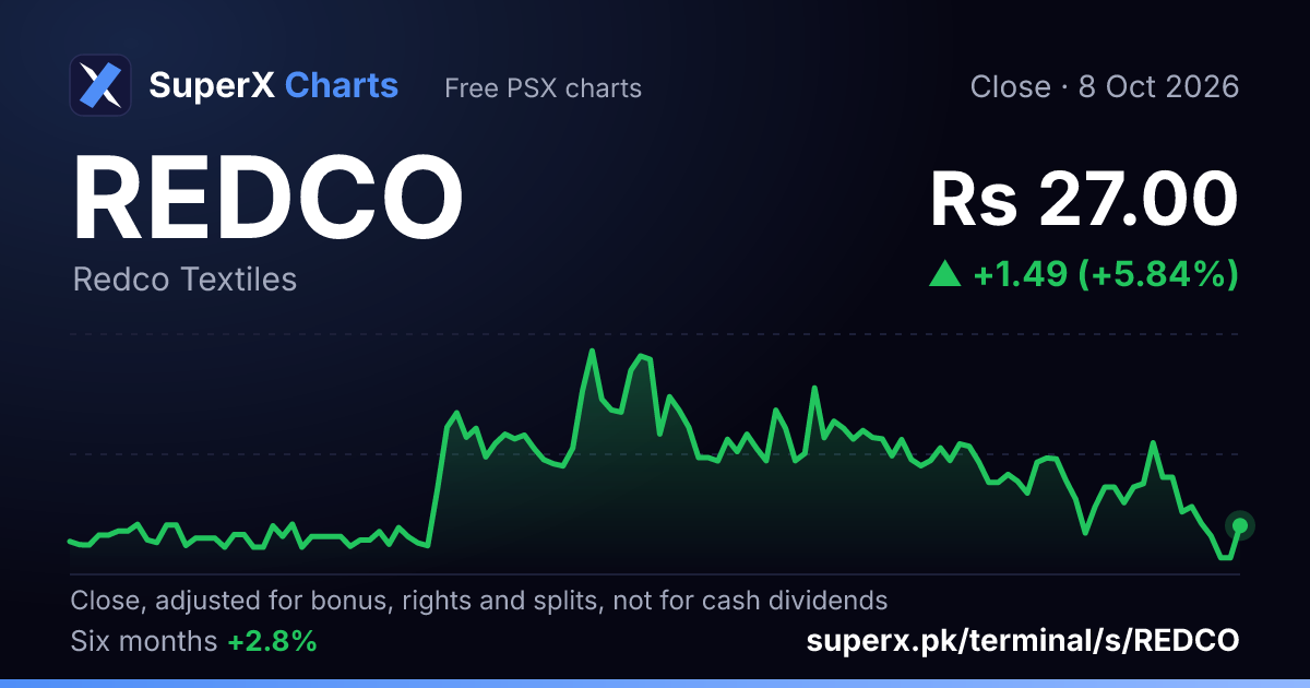 REDCO: six-month price line