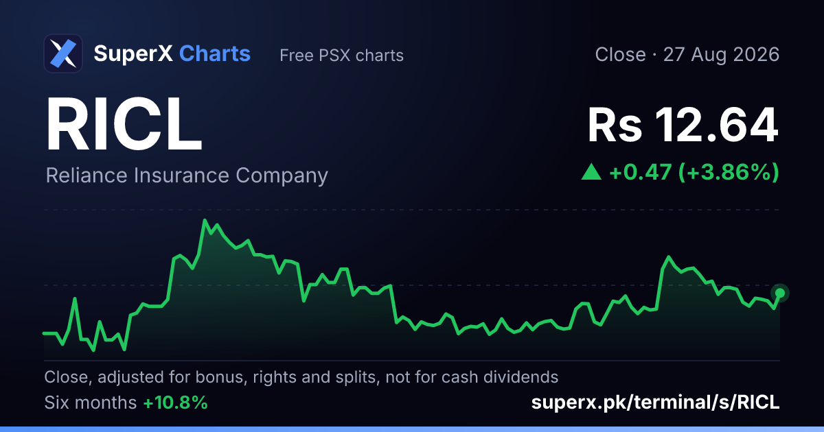 RICL: six-month price line