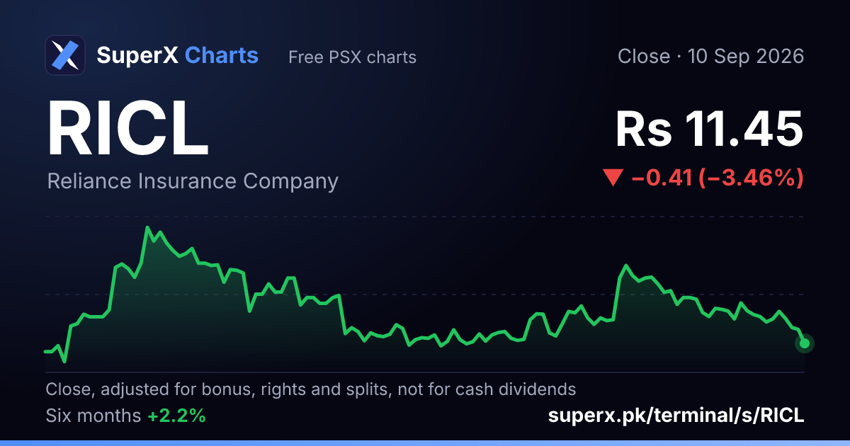 RICL: six-month price line