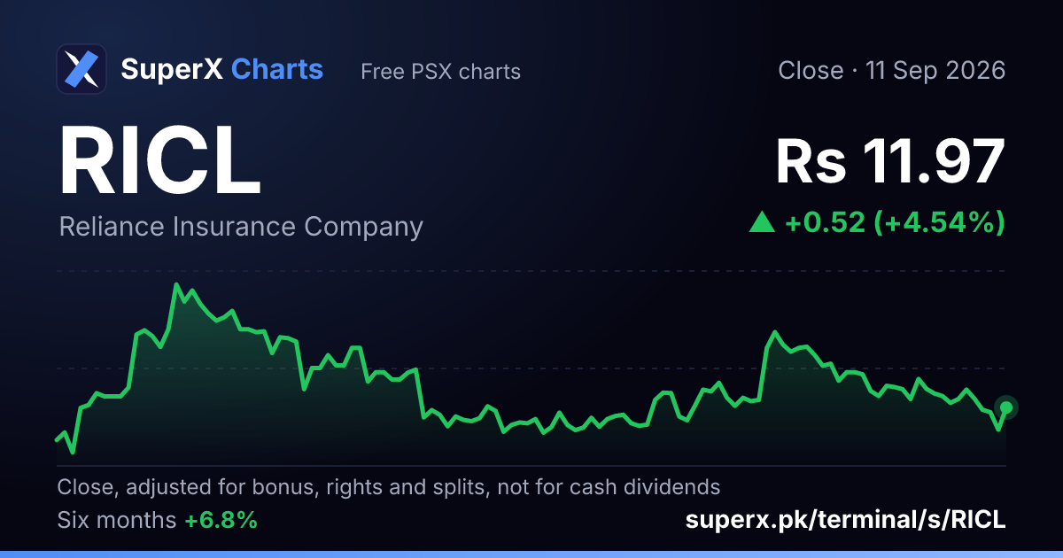RICL: six-month price line
