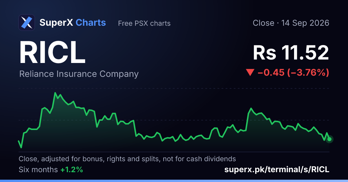 RICL: six-month price line