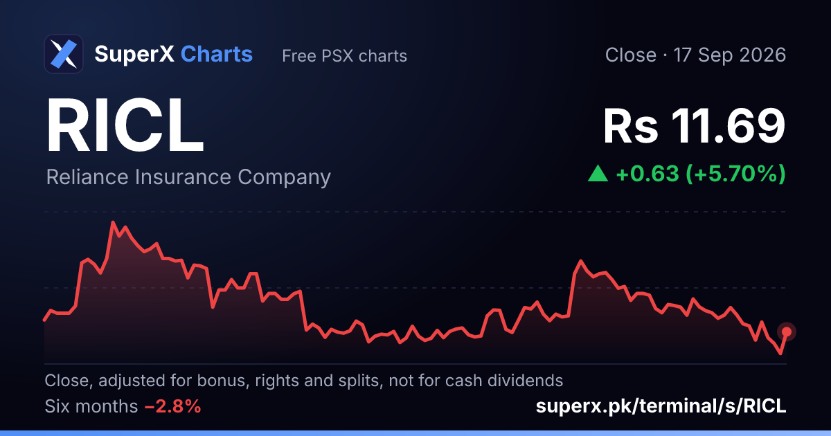 RICL: six-month price line