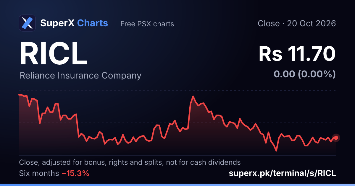 RICL: six-month price line