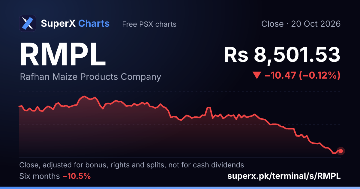 RMPL: six-month price line