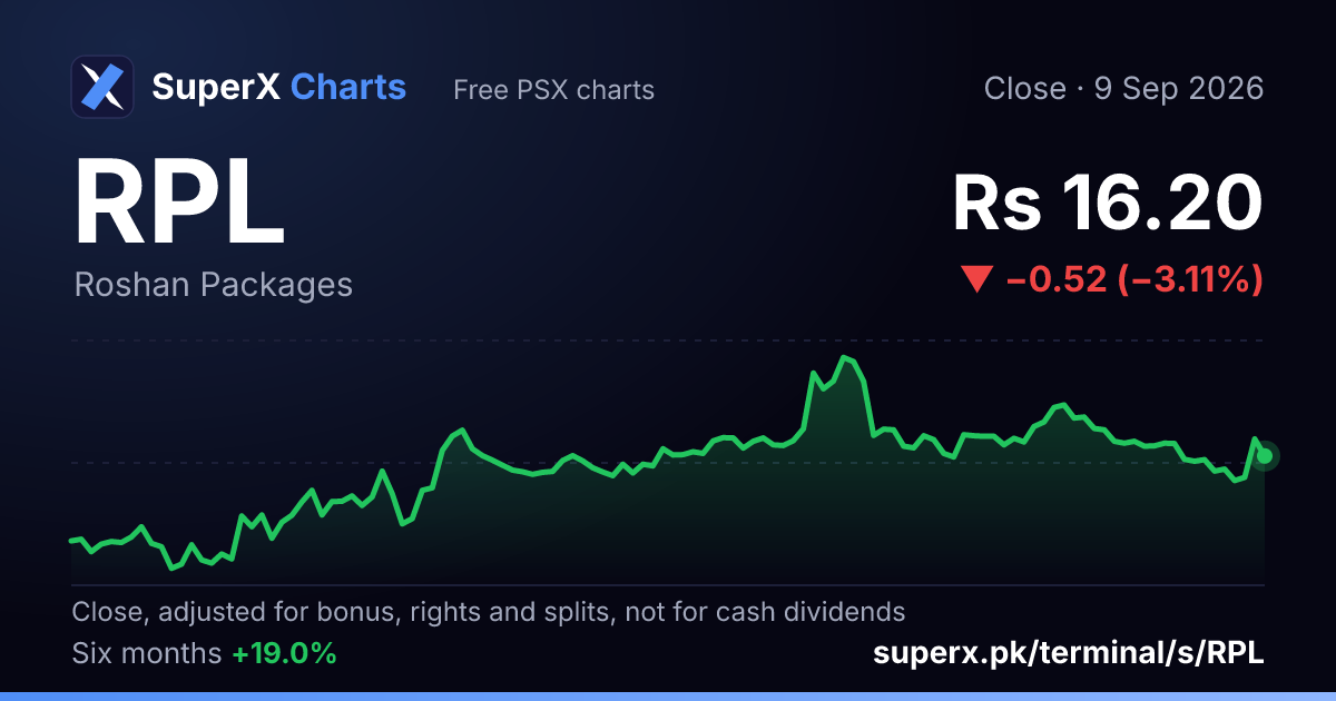 RPL: six-month price line