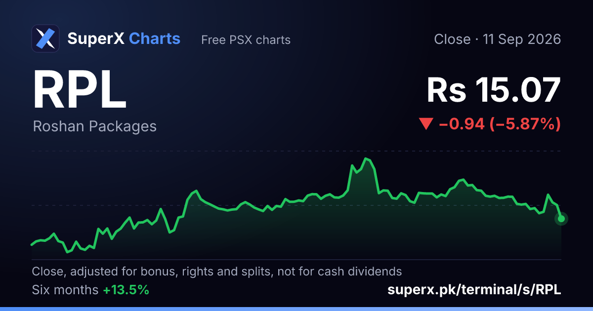 RPL: six-month price line