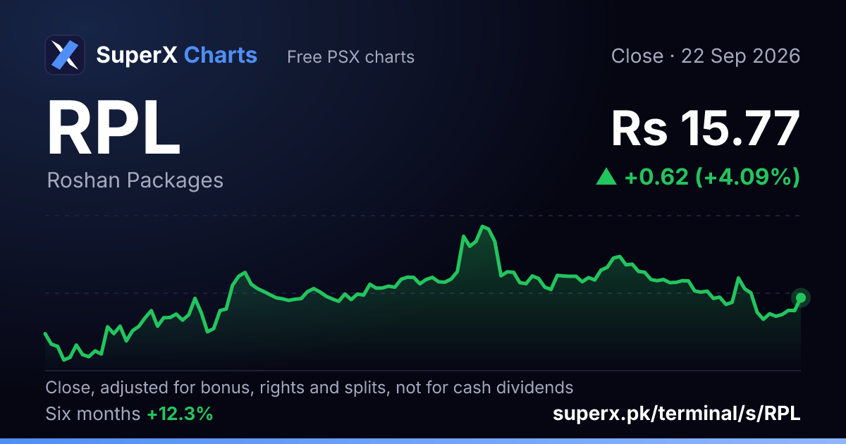 RPL: six-month price line