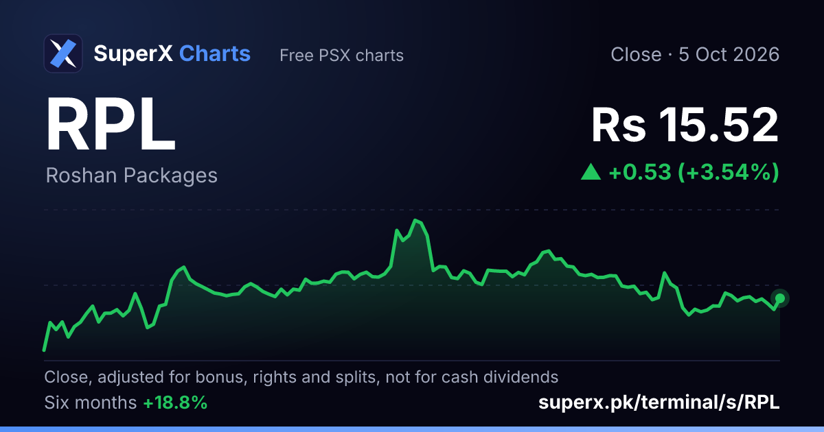 RPL: six-month price line