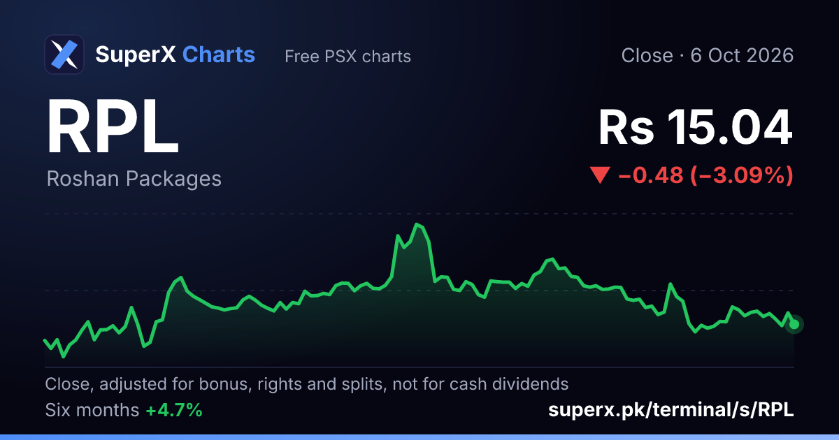RPL: six-month price line