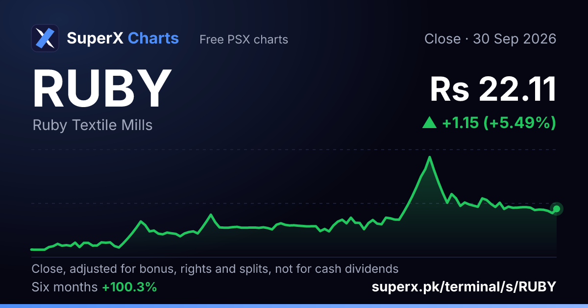 RUBY: six-month price line
