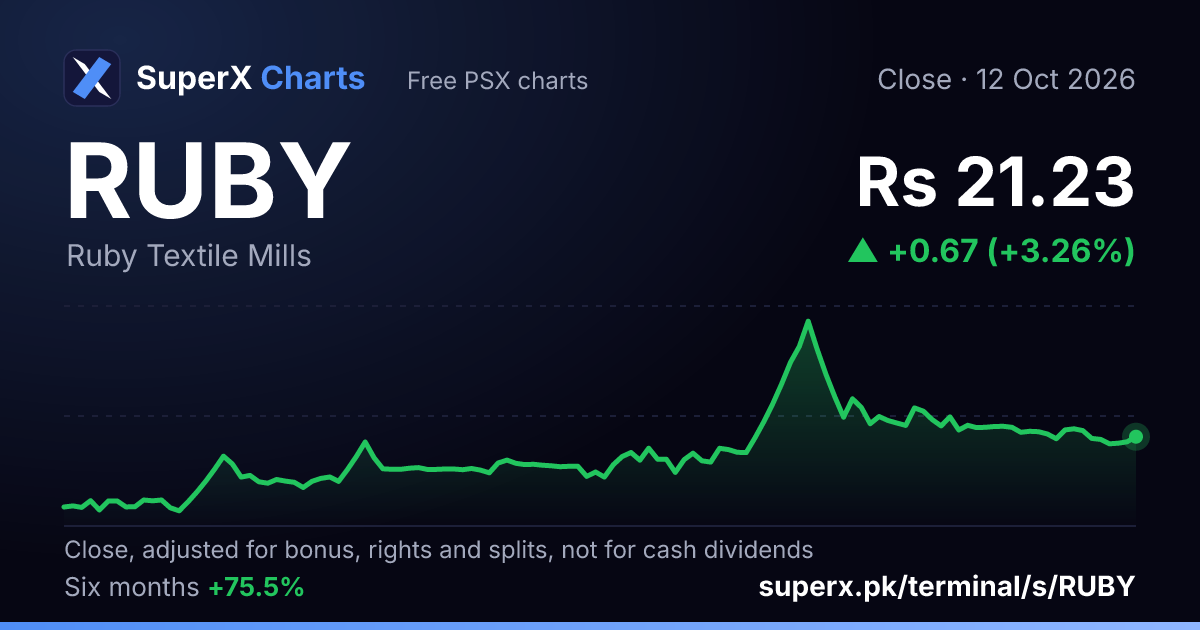 RUBY: six-month price line