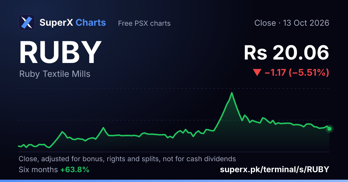 RUBY: six-month price line