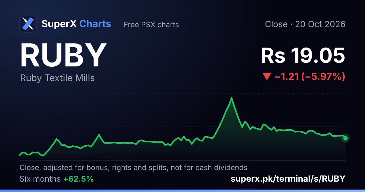 RUBY: six-month price line