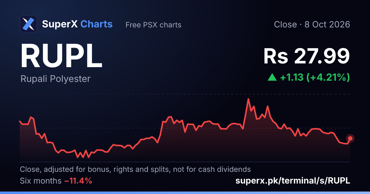 RUPL: six-month price line