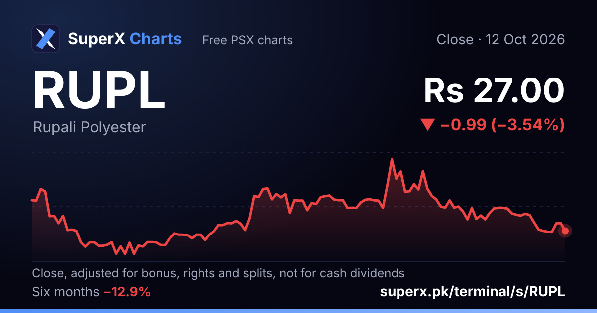 RUPL: six-month price line