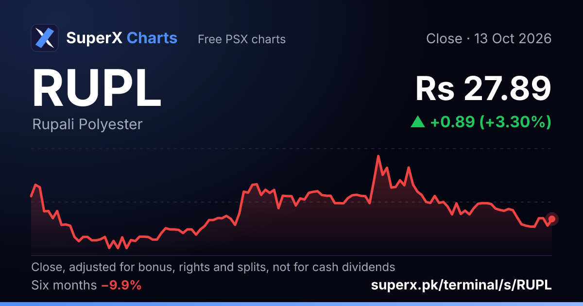 RUPL: six-month price line