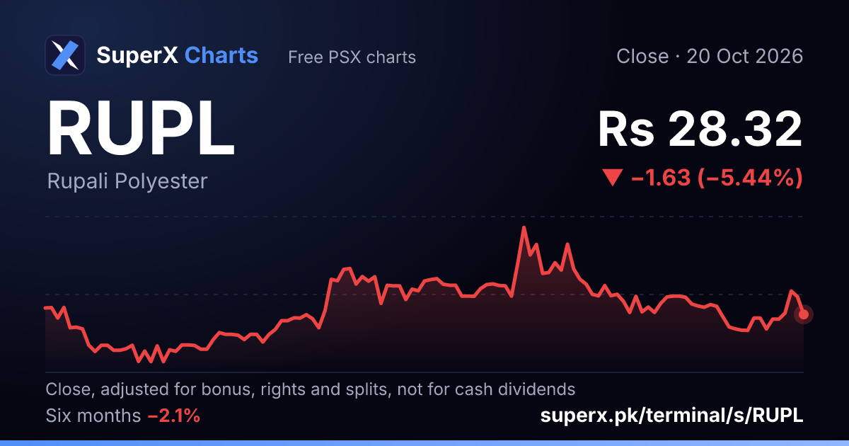 RUPL: six-month price line