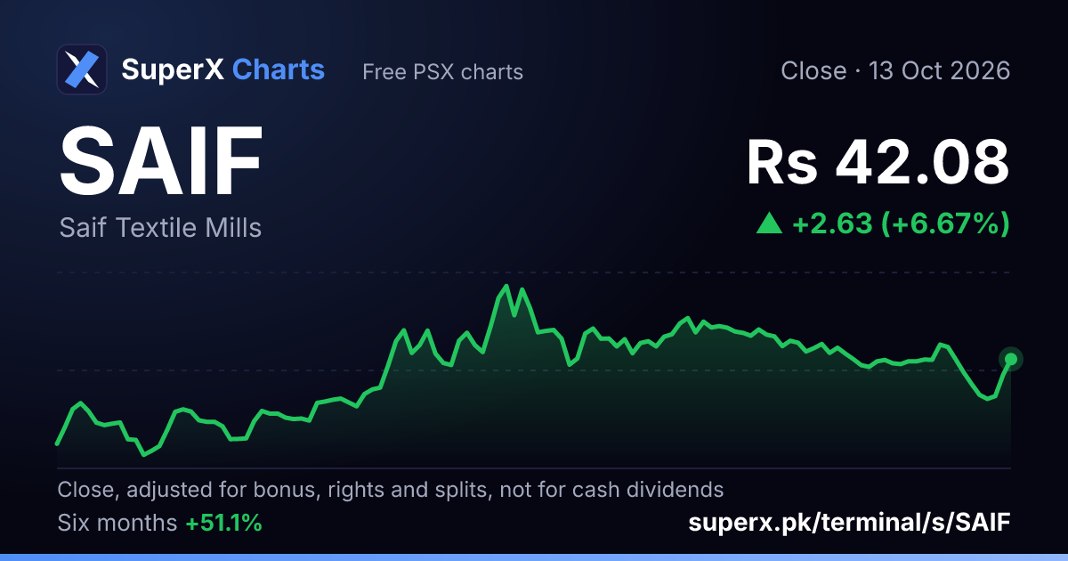 SAIF: six-month price line