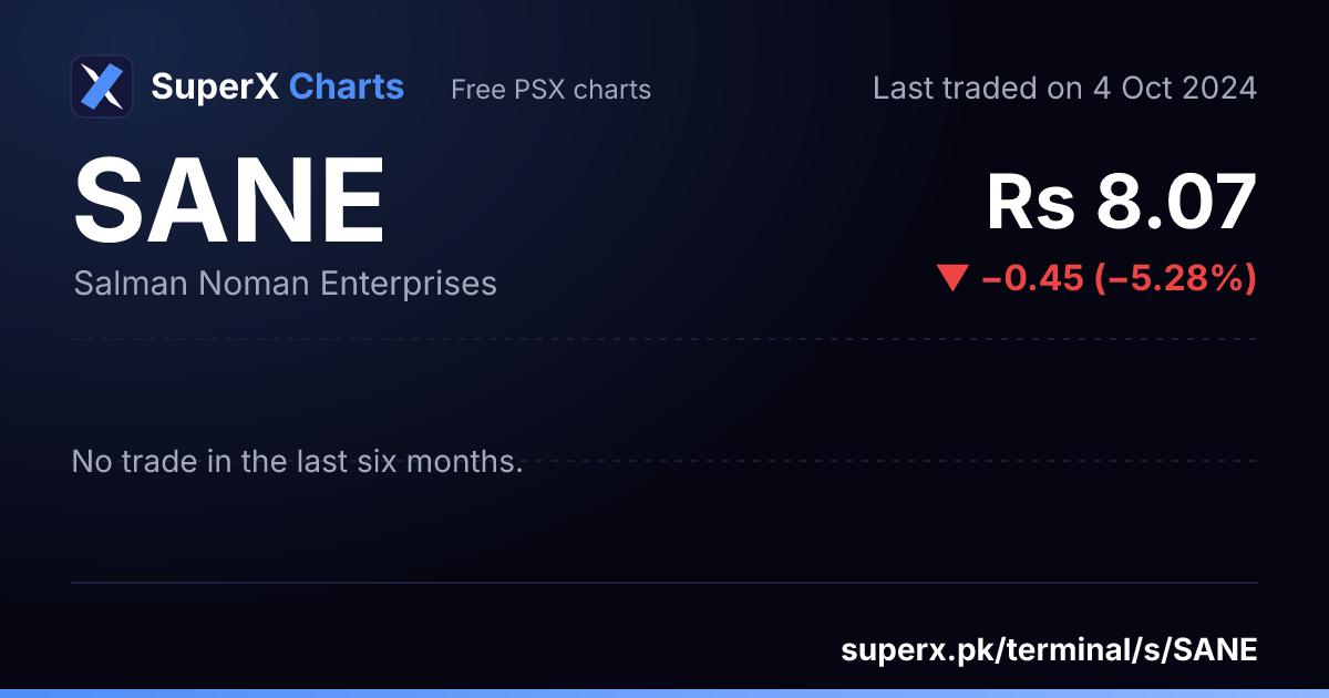 SANE: six-month price line
